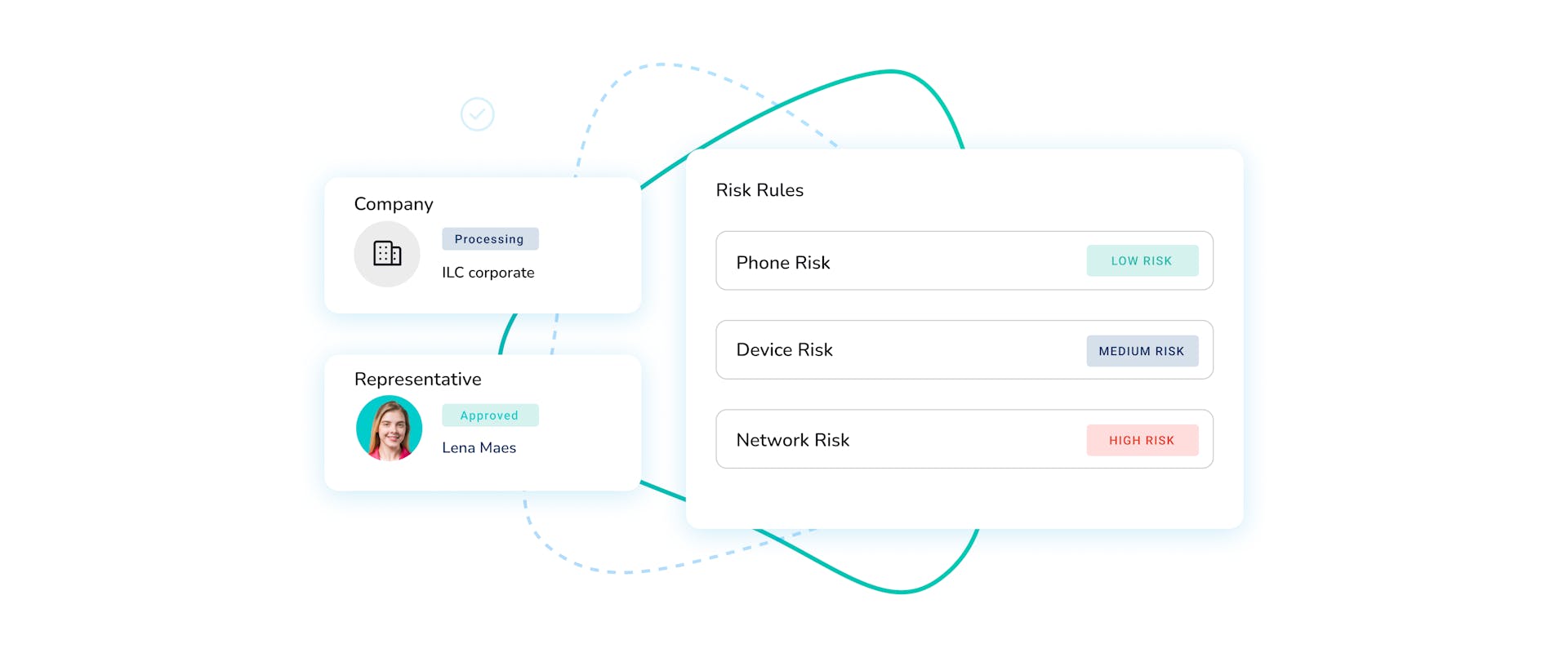 Streamline your business onboarding with Kube KYC