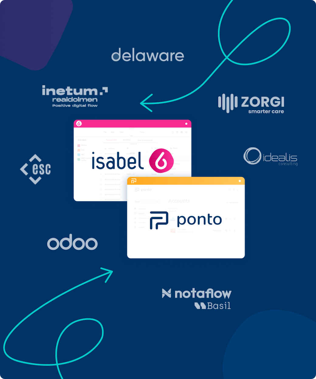 Isabel Software Our Partner ecosystem | Isabel