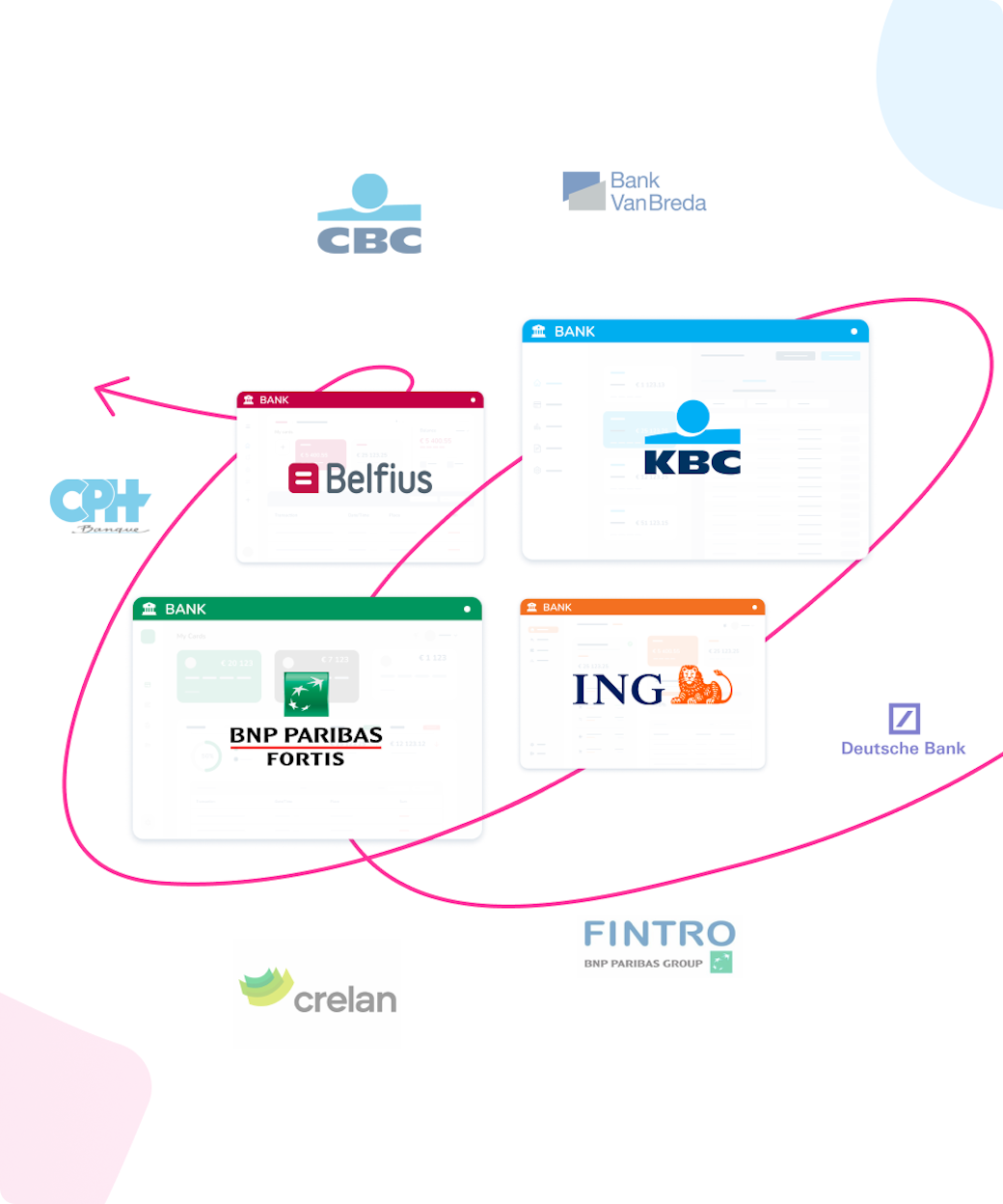 Isabel Software Our Partner ecosystem | Isabel