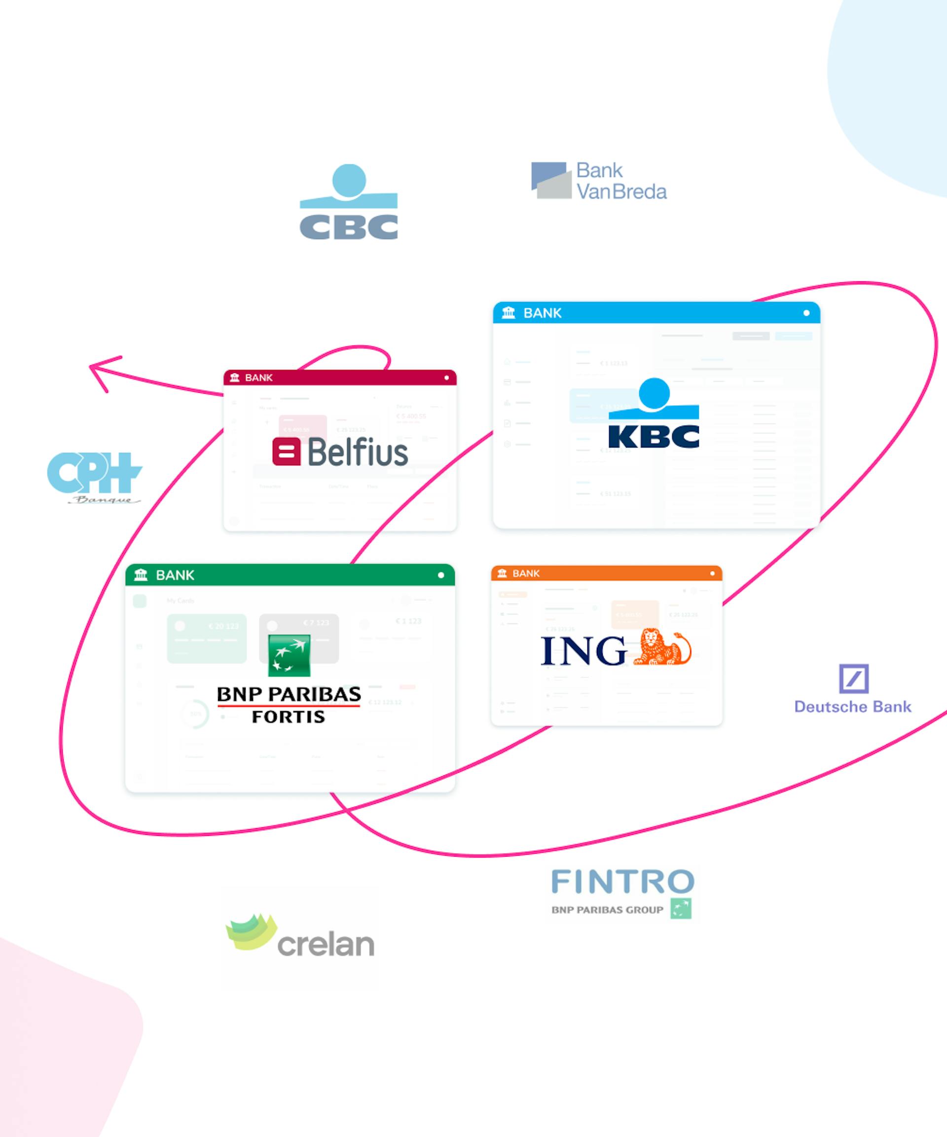 One platform, all your banks. Less friction, more focus.